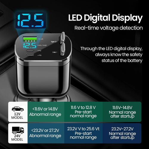 Elough 5-in-1 Fast Car Charger – Retractable & Dual Type-C